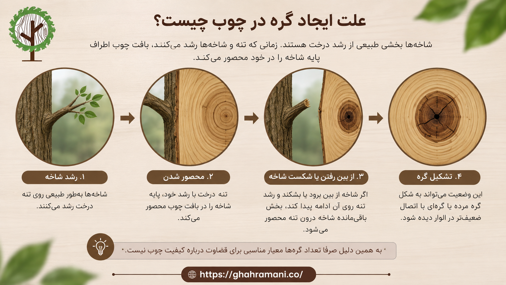 ایجاد گره چوب