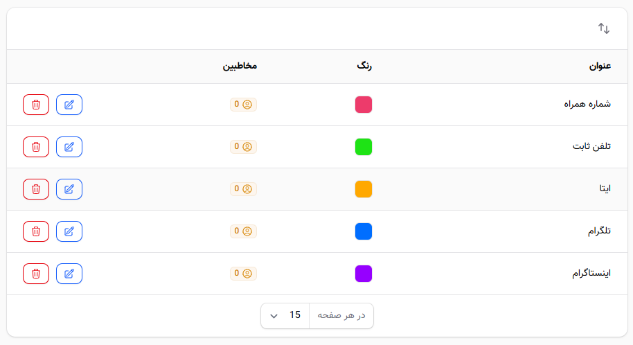 مدیریت لیست انواع اطلاعات تماس
