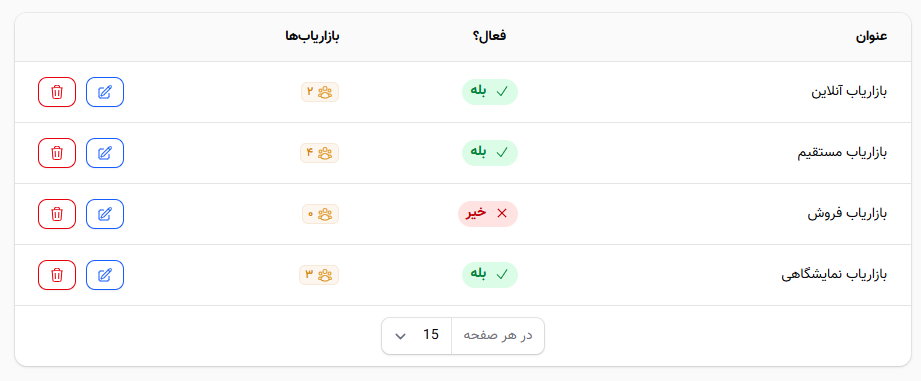 لیست گروههای بازاریابی