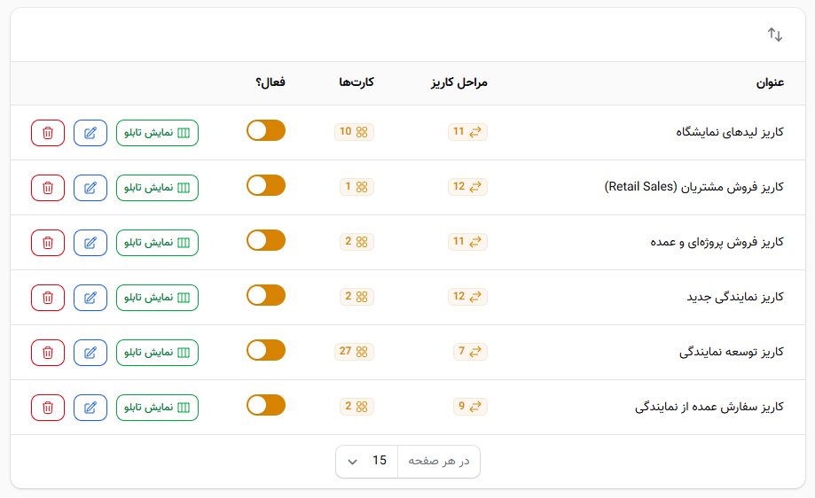 مدیریت لیست کاریز&zwnj;ها