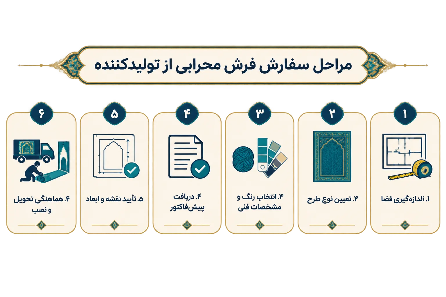 مراح سفارش فرش محرابی
