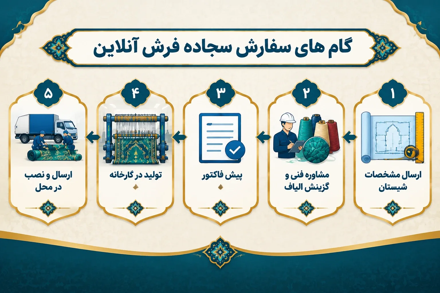 گام های سفارش سجاده فرش آنلاین