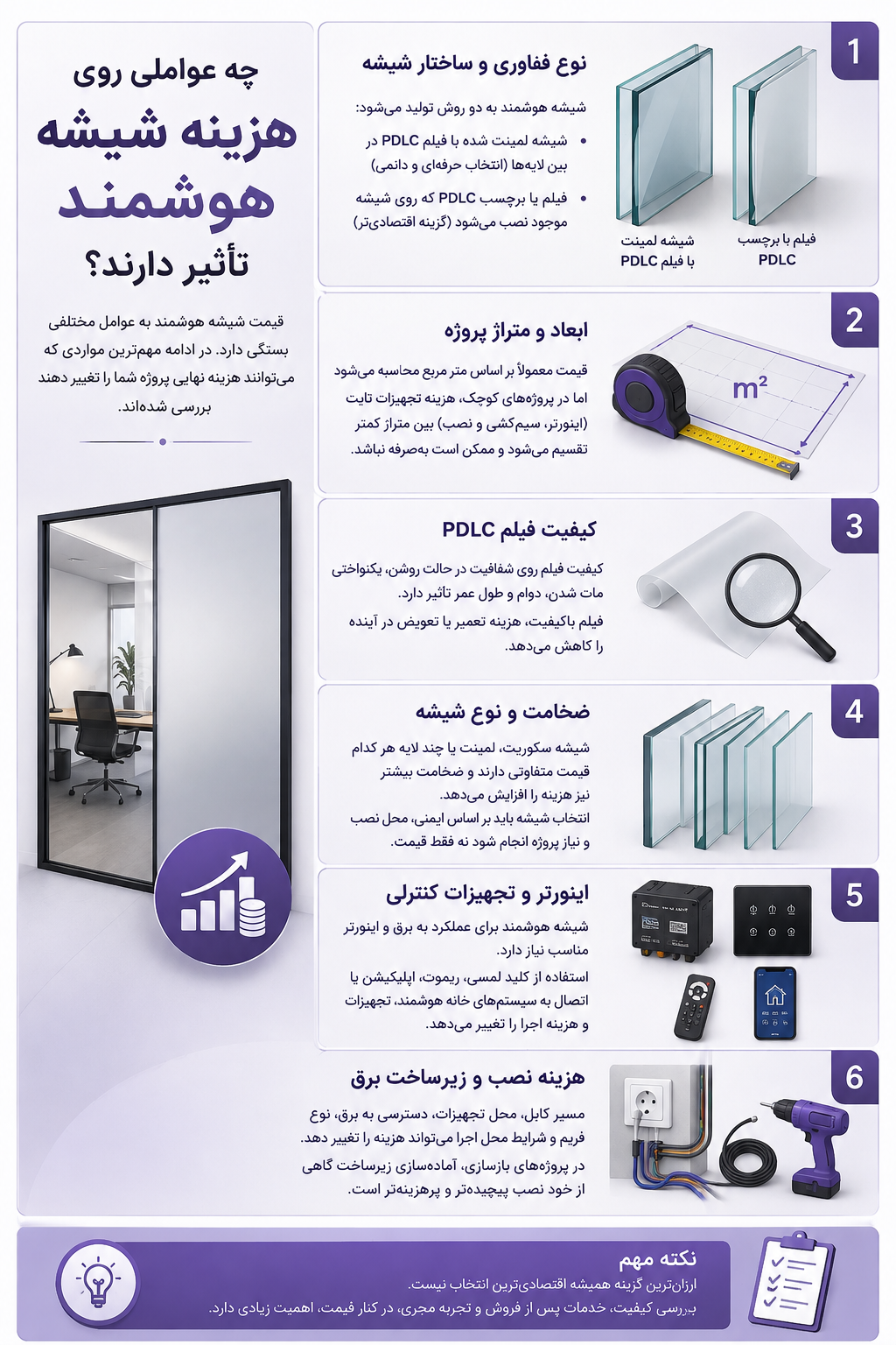 عوامل موثر بر قیمت شیشه هوشمند