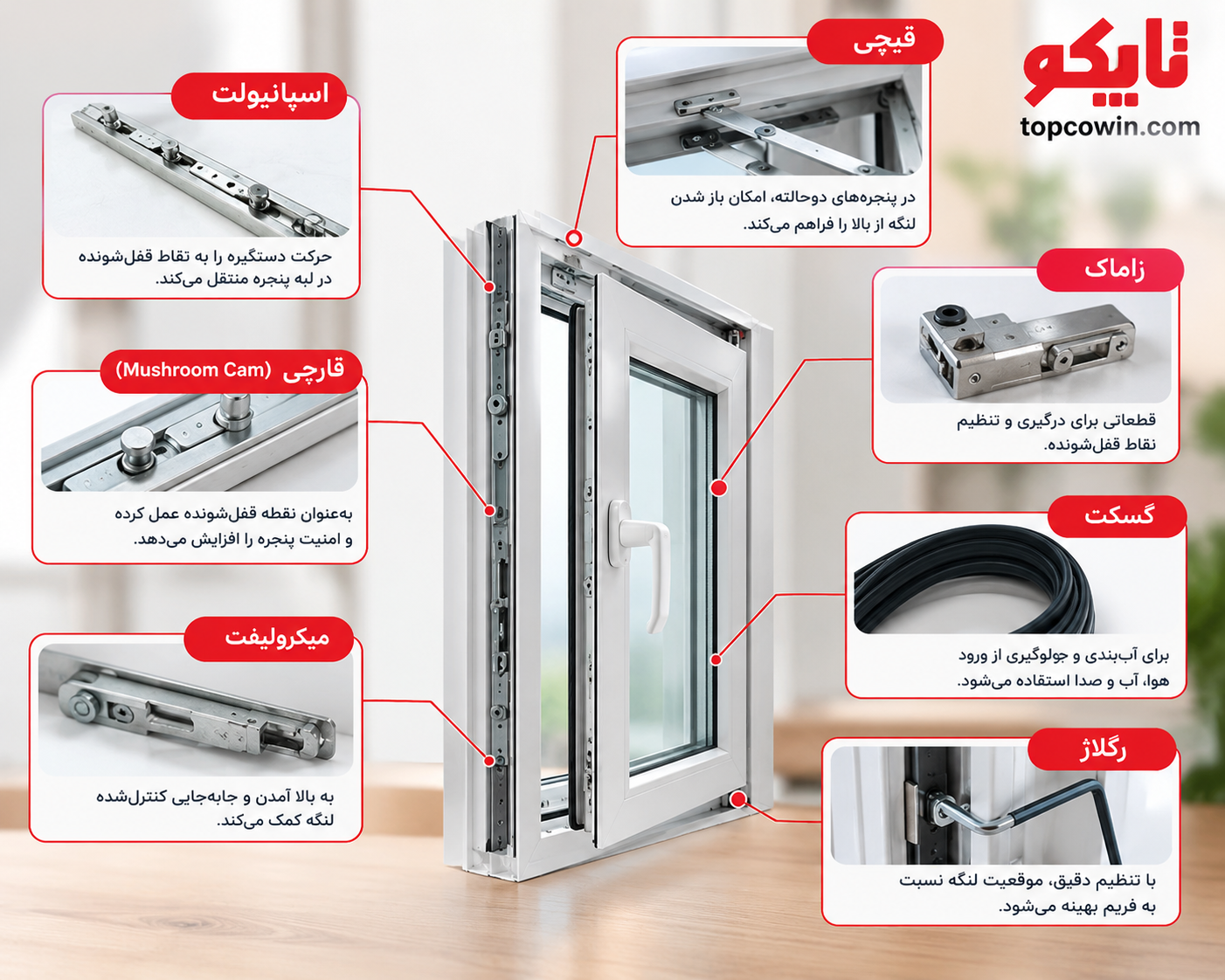 قطعات و یراق&zwnj;آلات پنجره